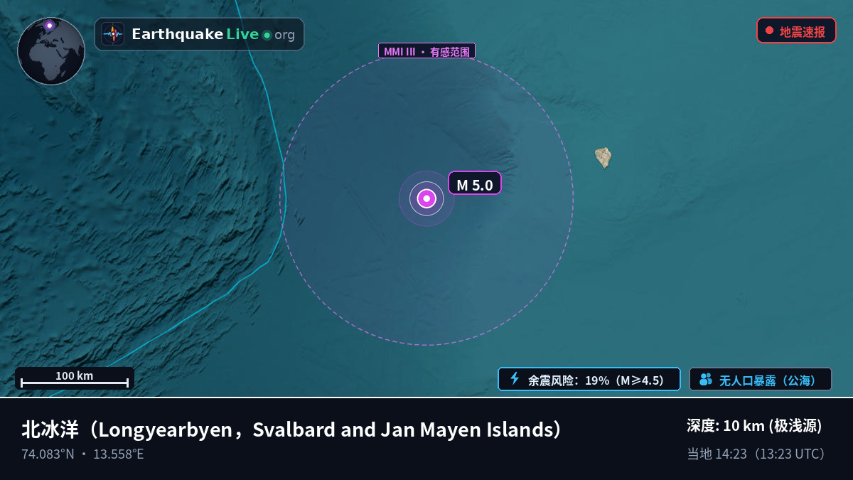 北冰洋 (Svalbard and Jan Mayen Islands)