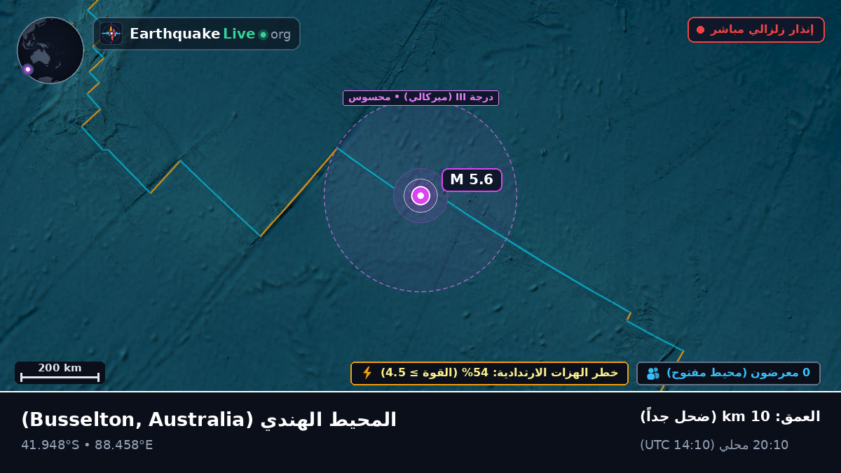 المحيط الهندي (Australia)
