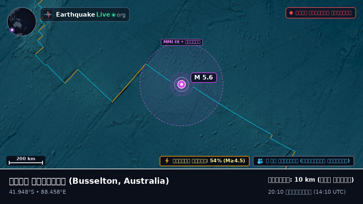ভারত মহাসাগর (Australia)