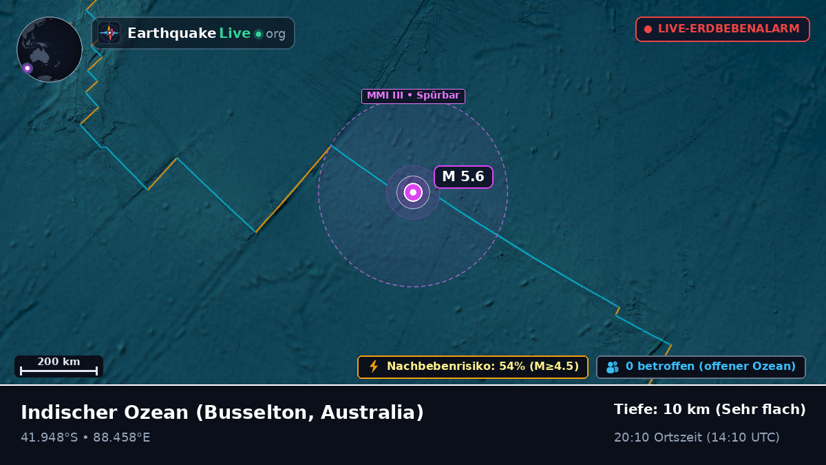 Indischer Ozean (Australia)