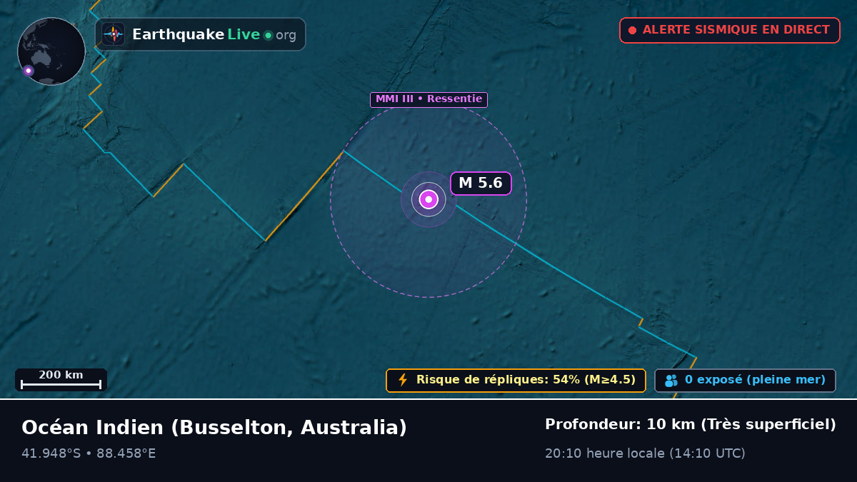 Océan Indien (Australia)