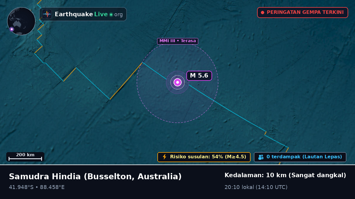 Samudra Hindia (Australia)