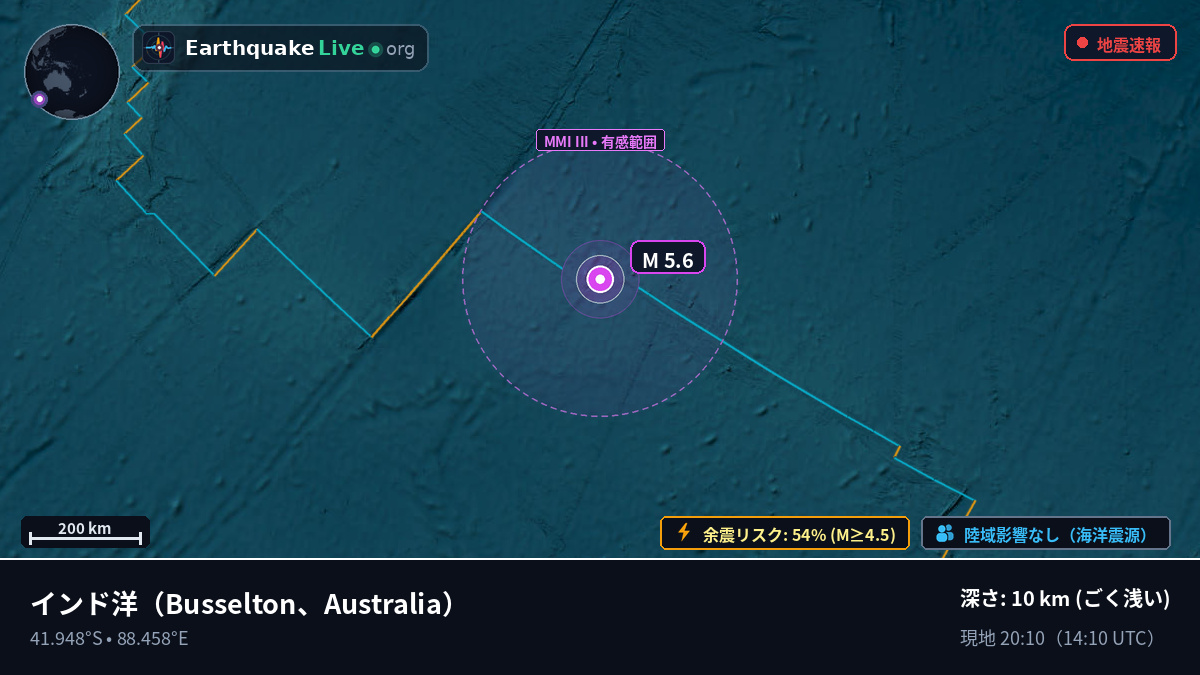 インド洋 (Australia)