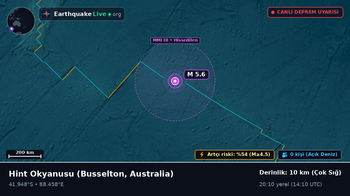 Hint Okyanusu (Australia)