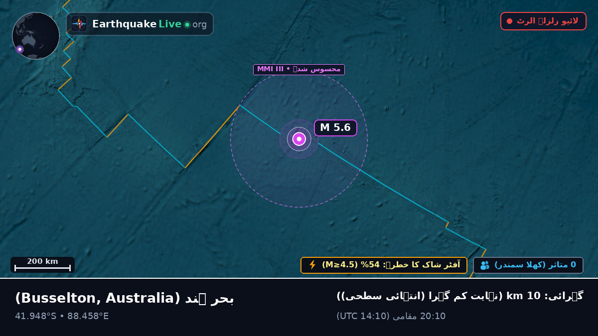 بحر ہند (Australia)