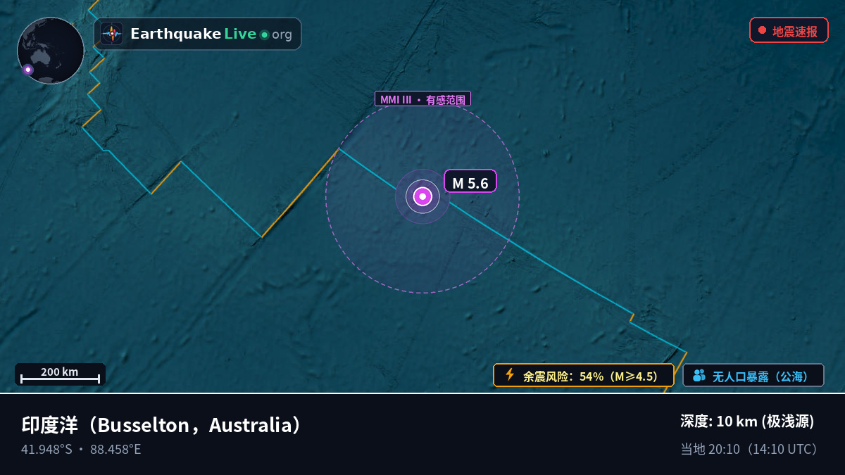 印度洋 (Australia)