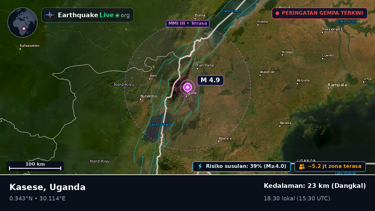 Kasese, Uganda