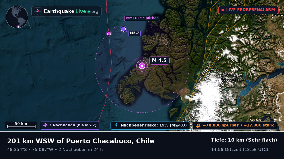 Ais, Chile