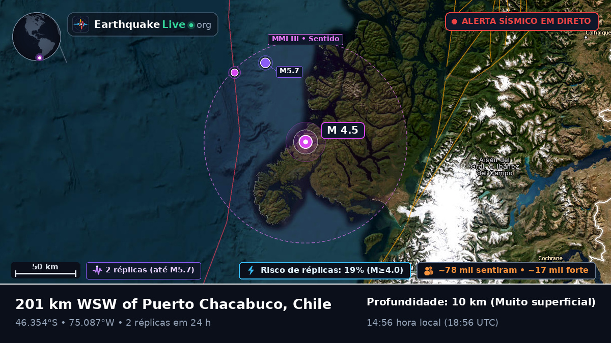 Ais, Chile