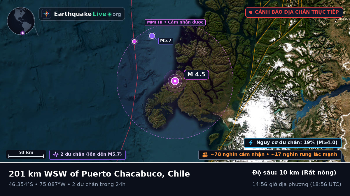Ais, Chile