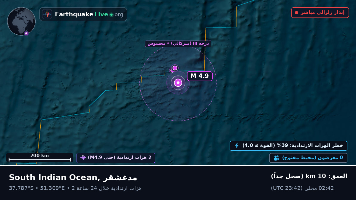 المحيط الهندي (مدغشقر)