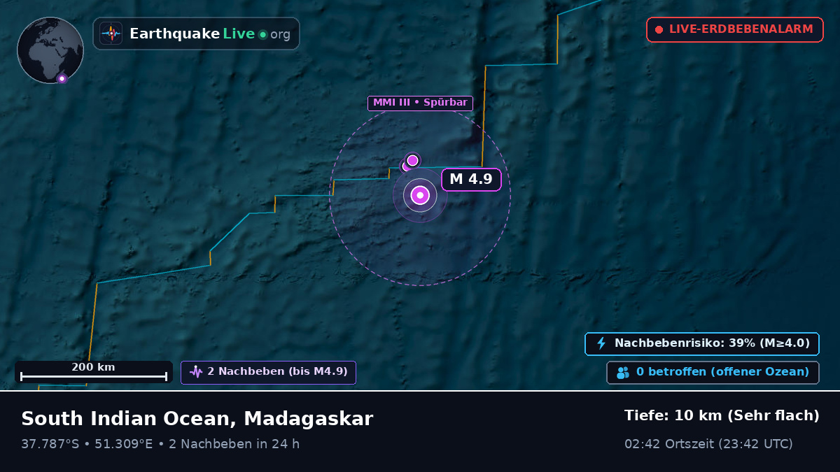 Indischer Ozean (Madagaskar)