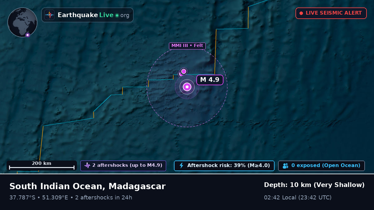 Indian Ocean (Madagascar)