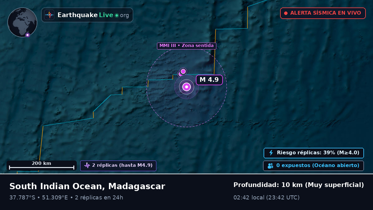 Océano Índico (Madagascar)