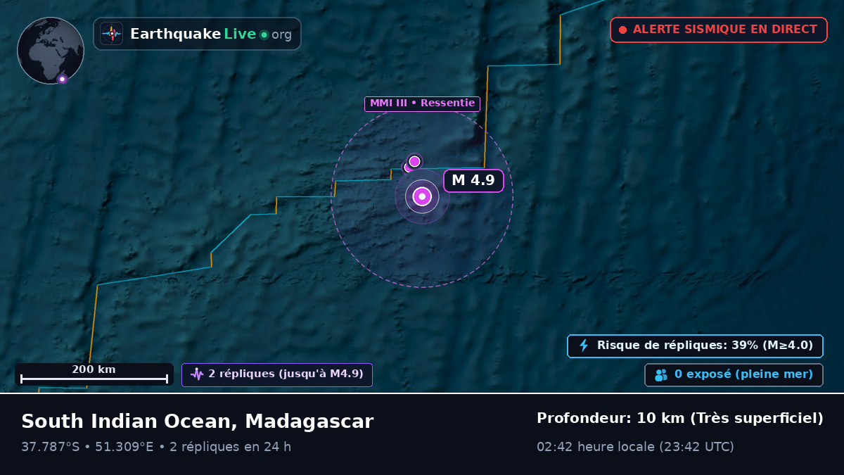 Océan Indien (Madagascar)