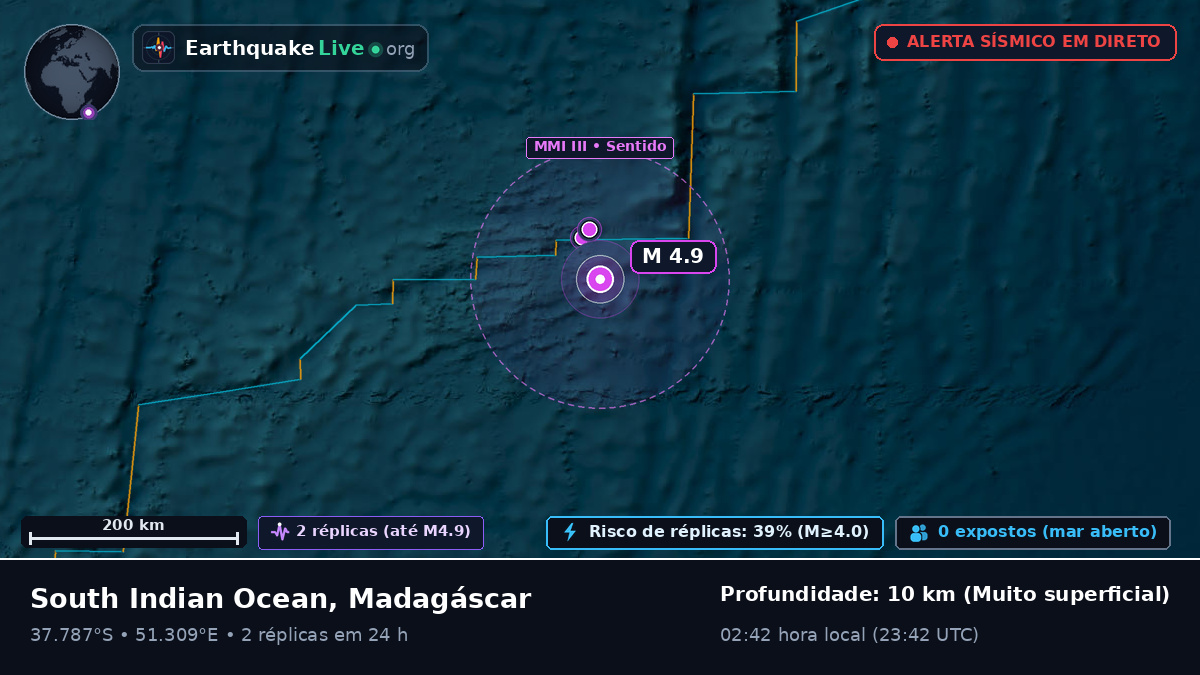 Oceano Índico (Madagáscar)