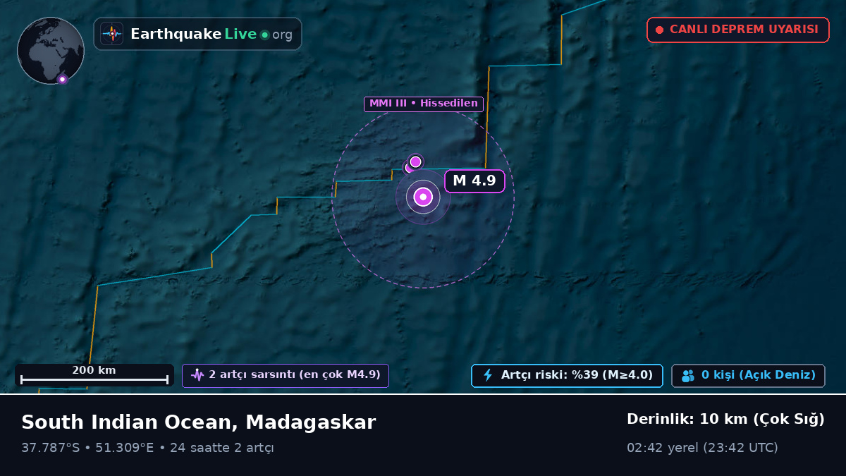 Hint Okyanusu (Madagaskar)