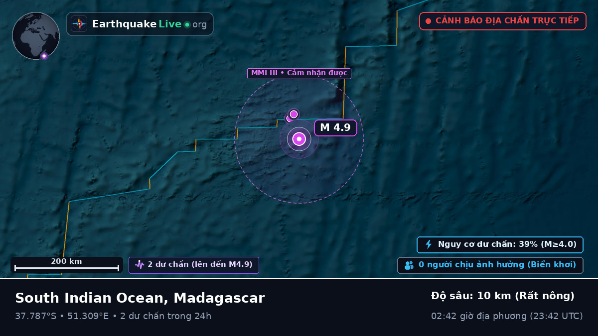 Ấn Độ Dương (Madagascar)