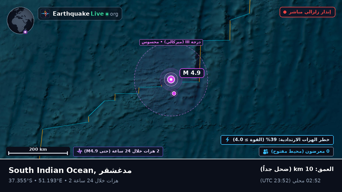 المحيط الهندي (مدغشقر)