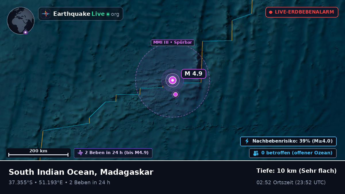 Indischer Ozean (Madagaskar)