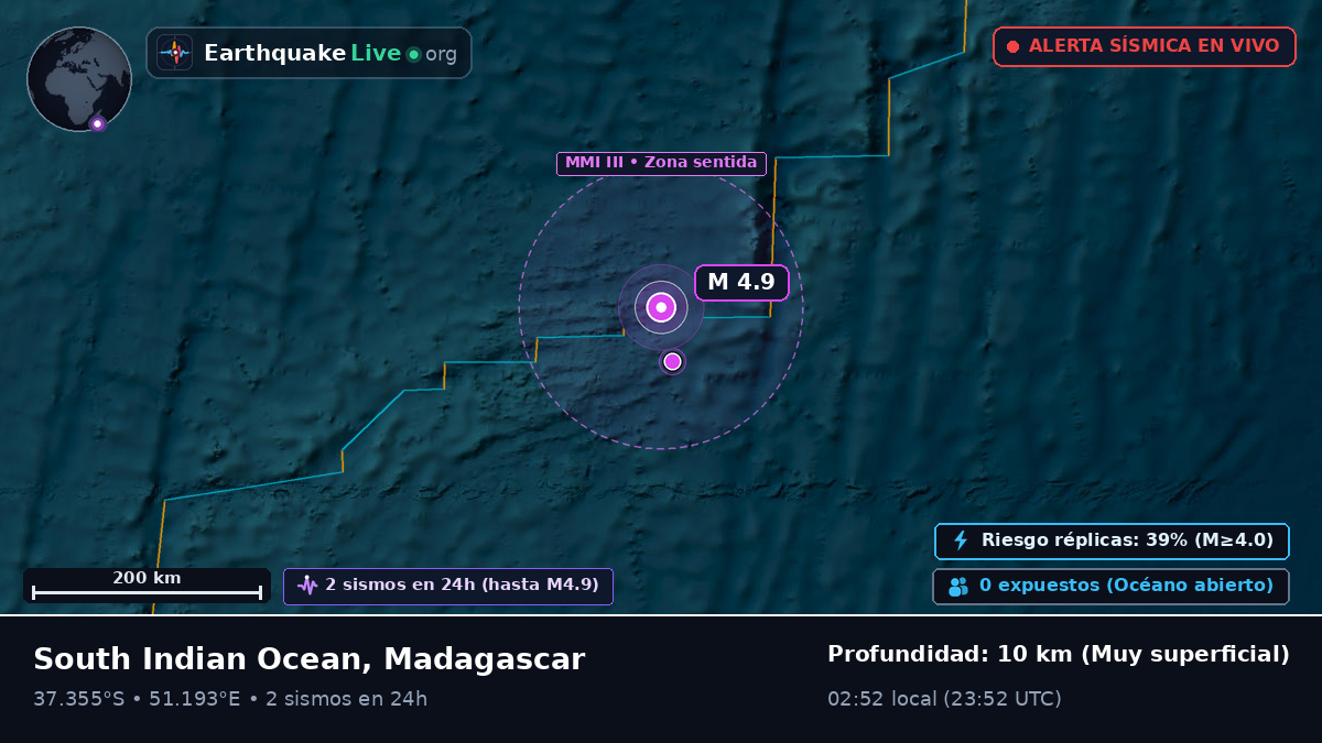 Océano Índico (Madagascar)