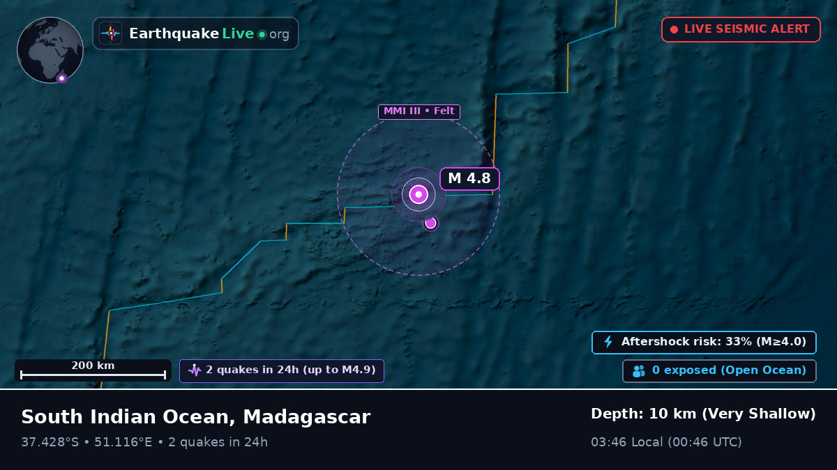 Indian Ocean (Madagascar)