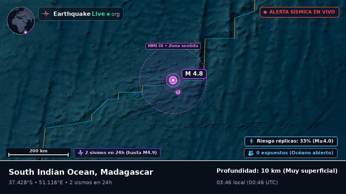 Océano Índico (Madagascar)
