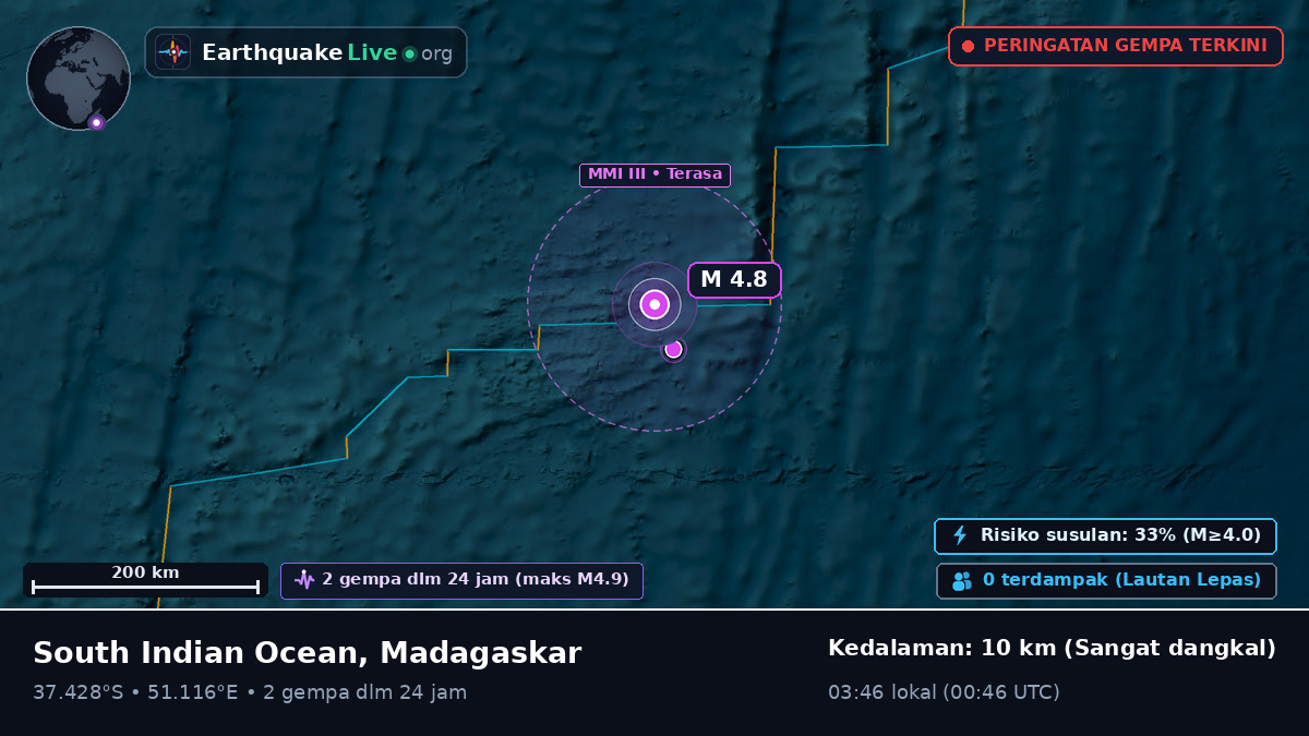 Samudra Hindia (Madagaskar)