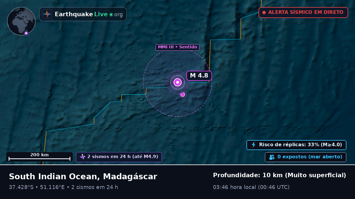 Oceano Índico (Madagáscar)