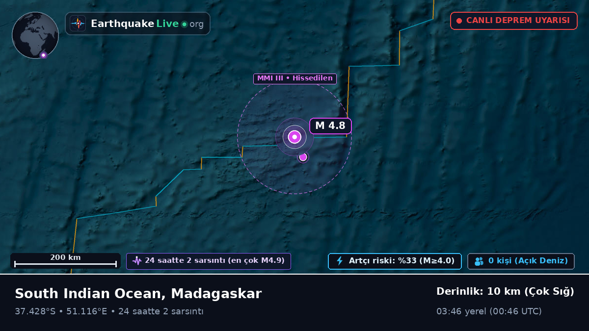Hint Okyanusu (Madagaskar)
