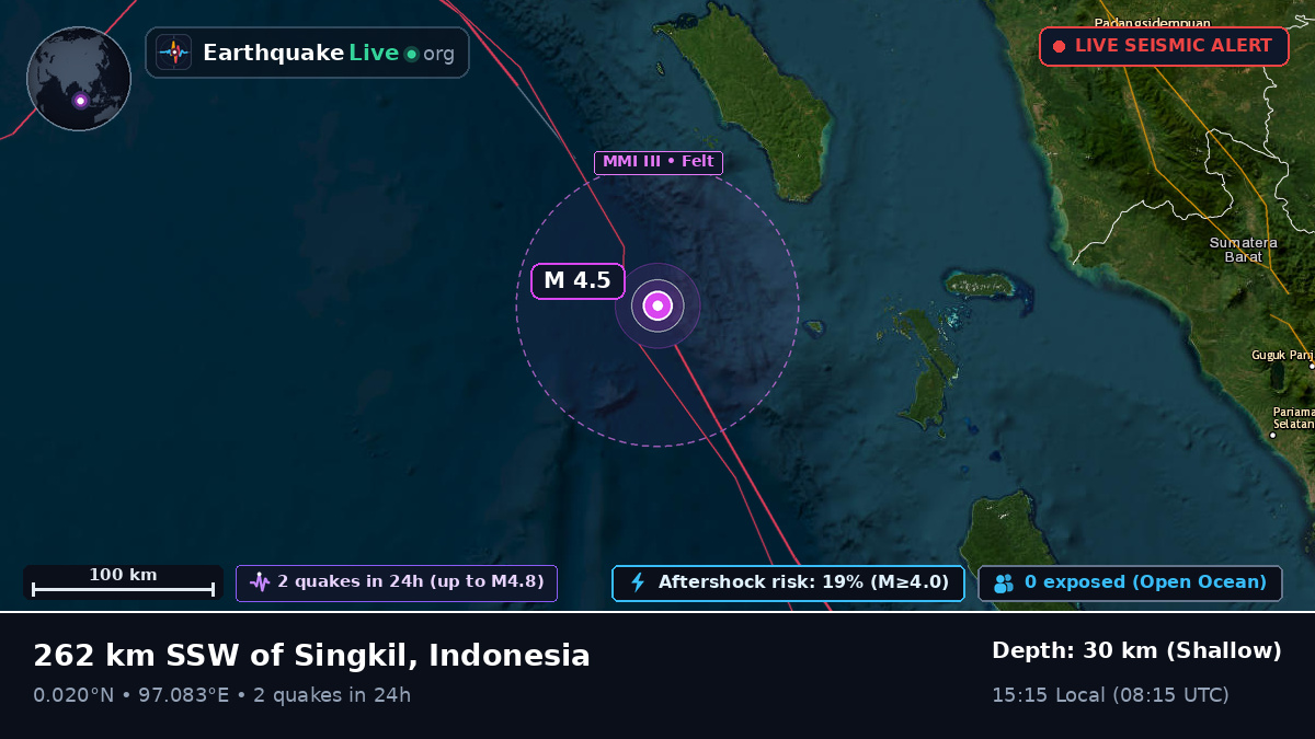 Indian Ocean (Indonesia)