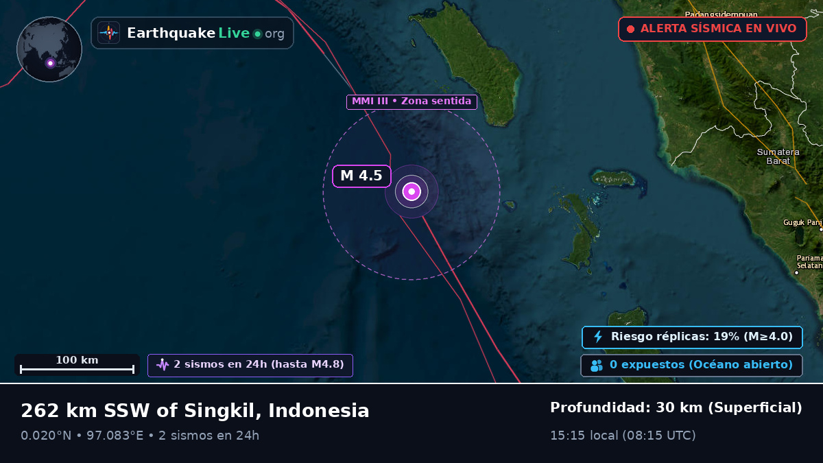Océano Índico (Indonesia)