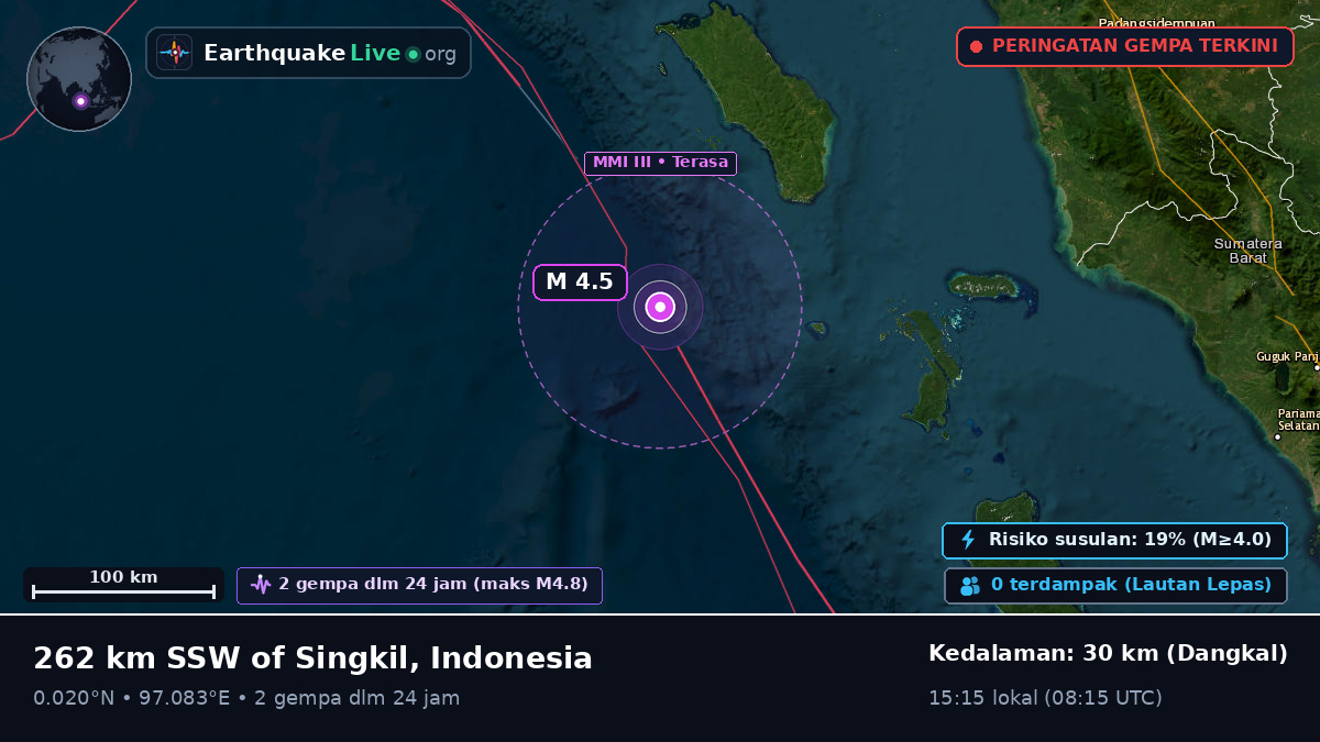 Samudra Hindia (Indonesia)