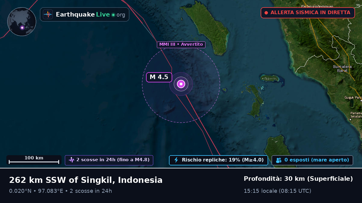 Oceano Indiano (Indonesia)