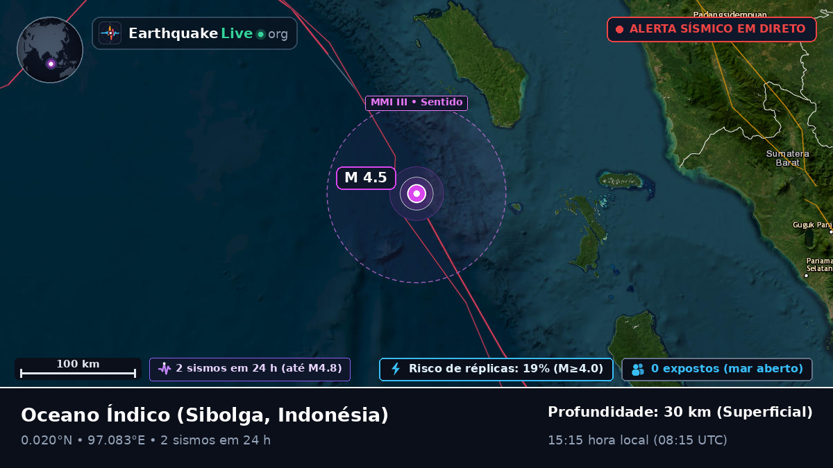 Oceano Índico (Indonésia)