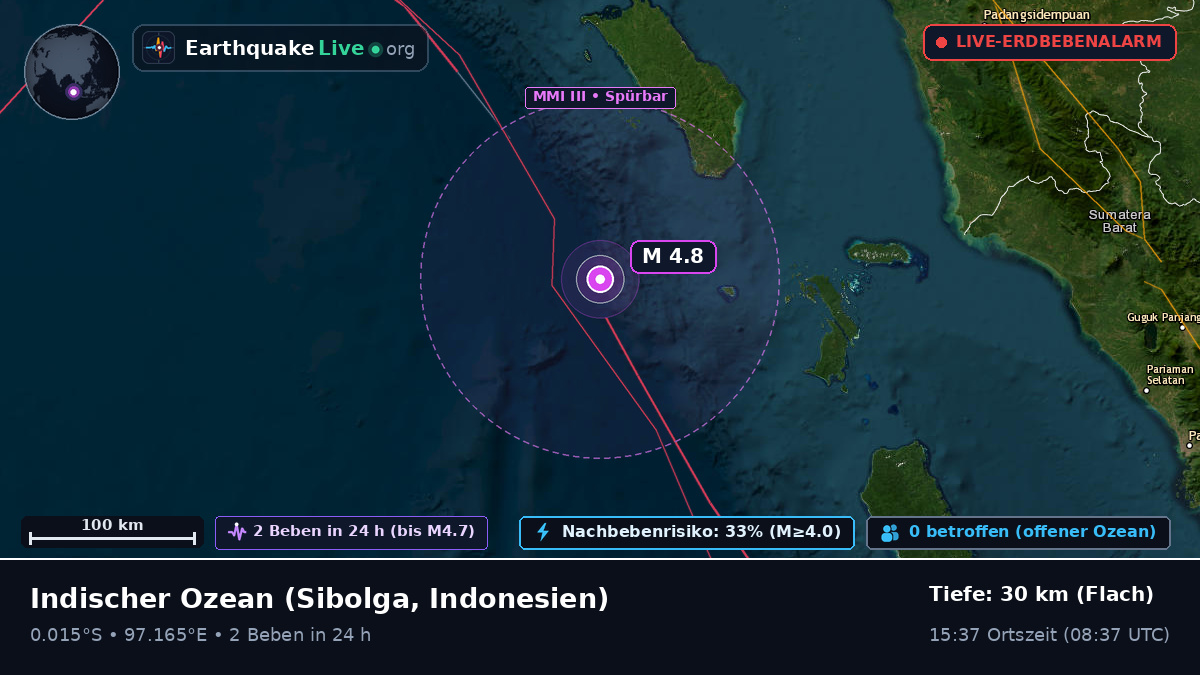 Indischer Ozean (Indonesien)