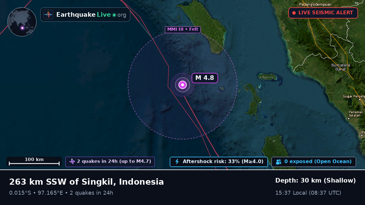 Indian Ocean (Indonesia)