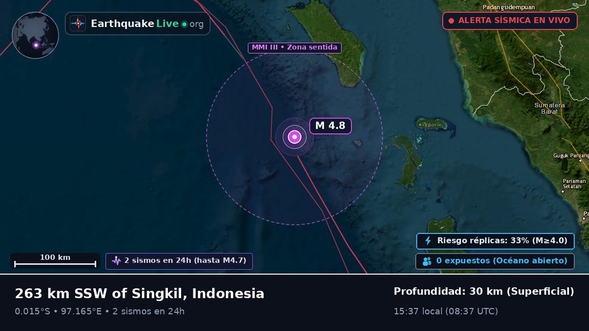 Océano Índico (Indonesia)