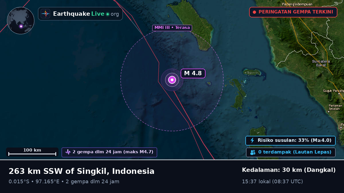 Samudra Hindia (Indonesia)