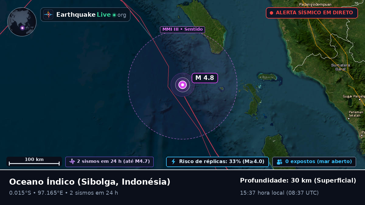 Oceano Índico (Indonésia)