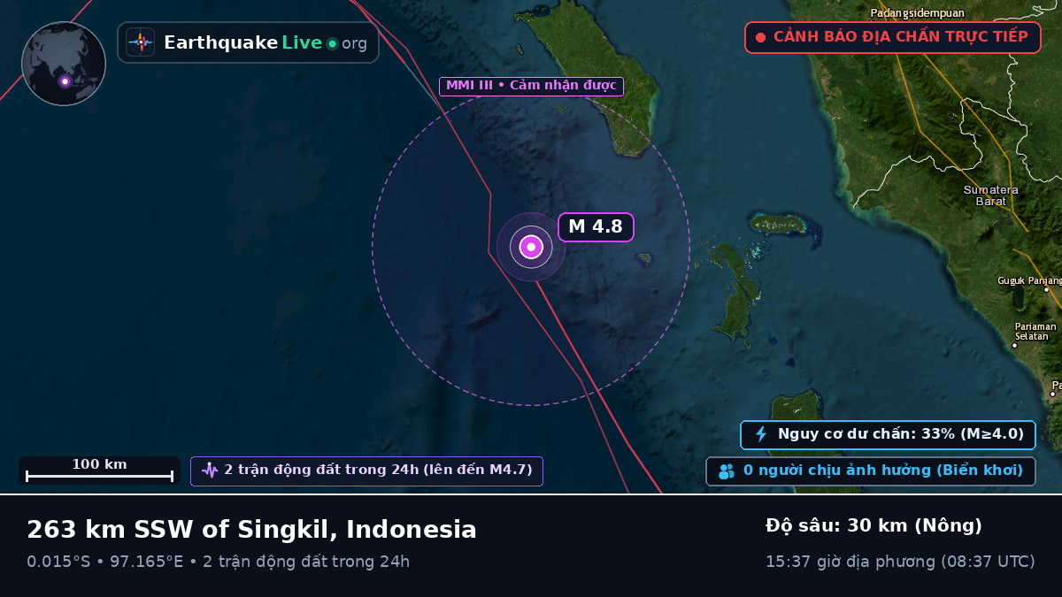 Ấn Độ Dương (Indonesia)