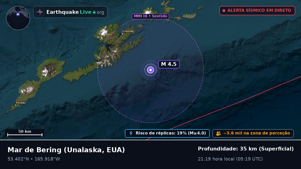 Mar de Bering (EUA)