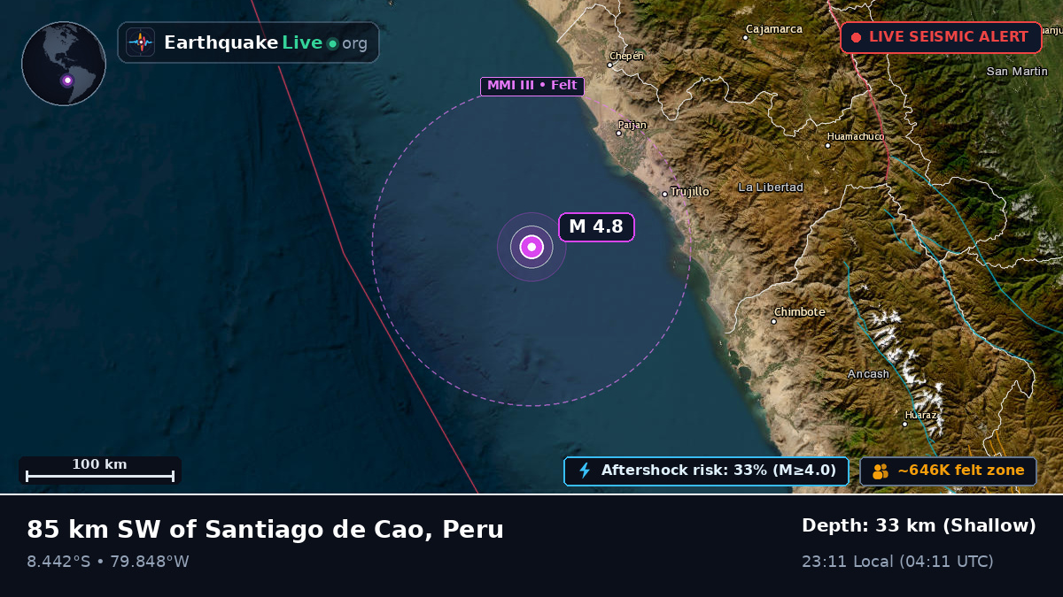 Off the coast of Trujillo, Peru