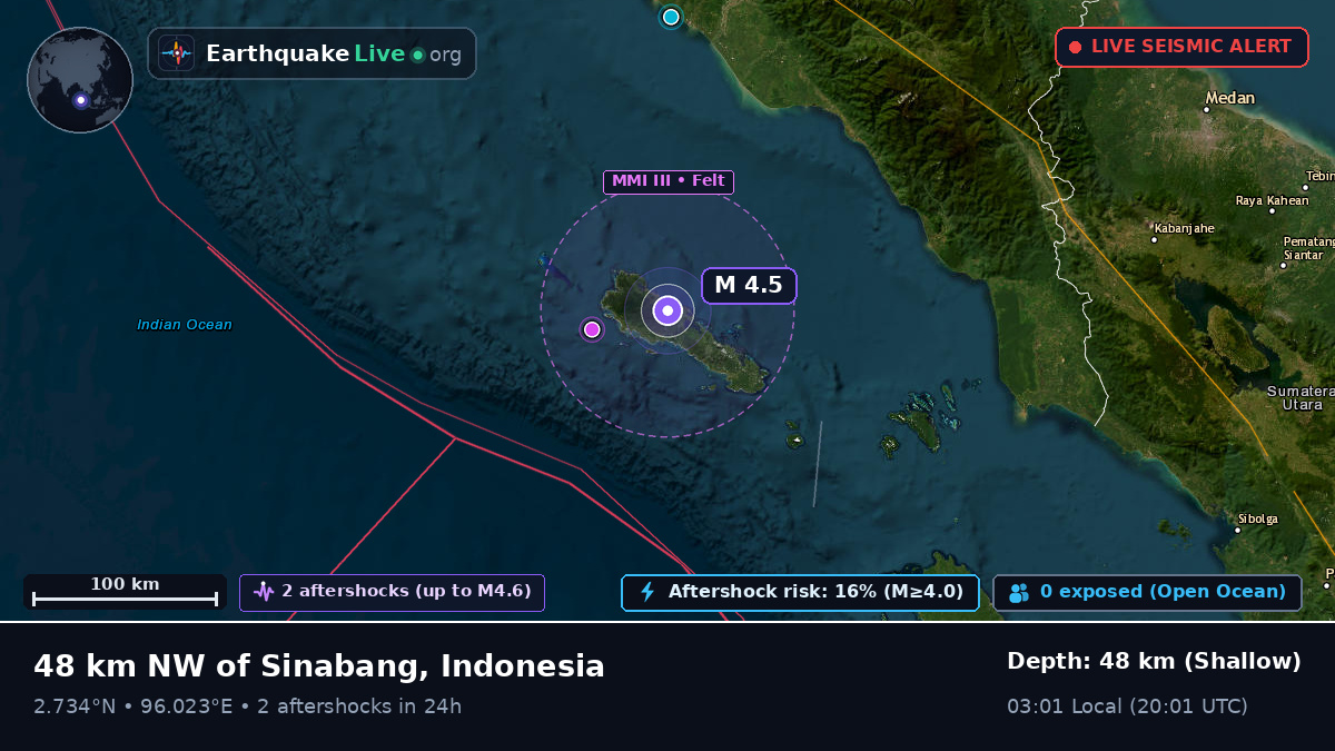 Indian Ocean (Indonesia)