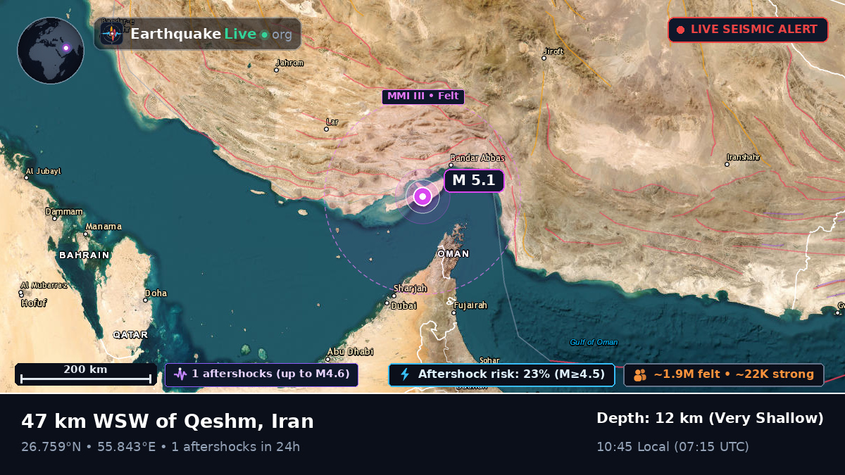 Off the coast of Bandar-e-Abbas, Iran