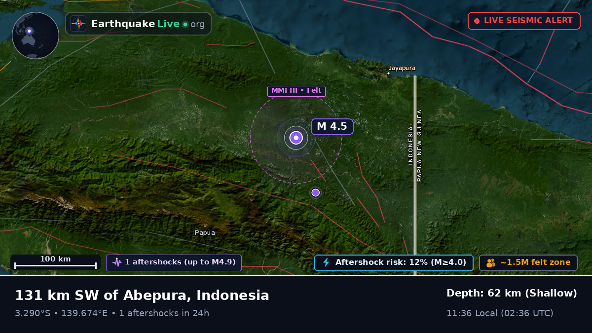 Papua, Indonesia