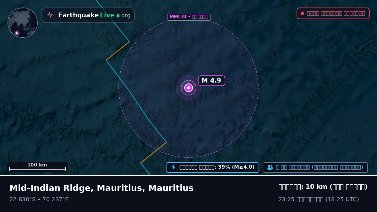 ভারত মহাসাগর (Mauritius)