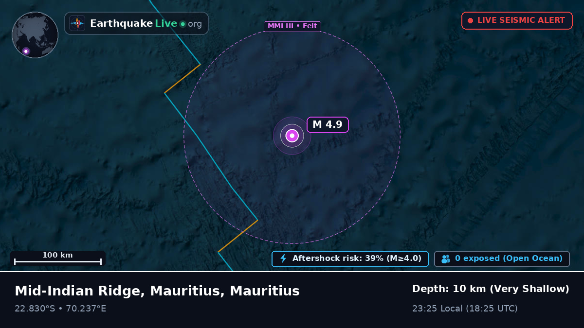 Indian Ocean (Mauritius)