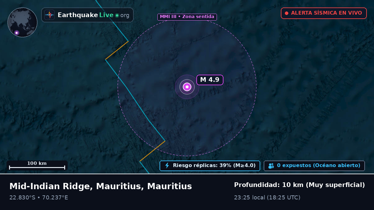 Océano Índico (Mauritius)