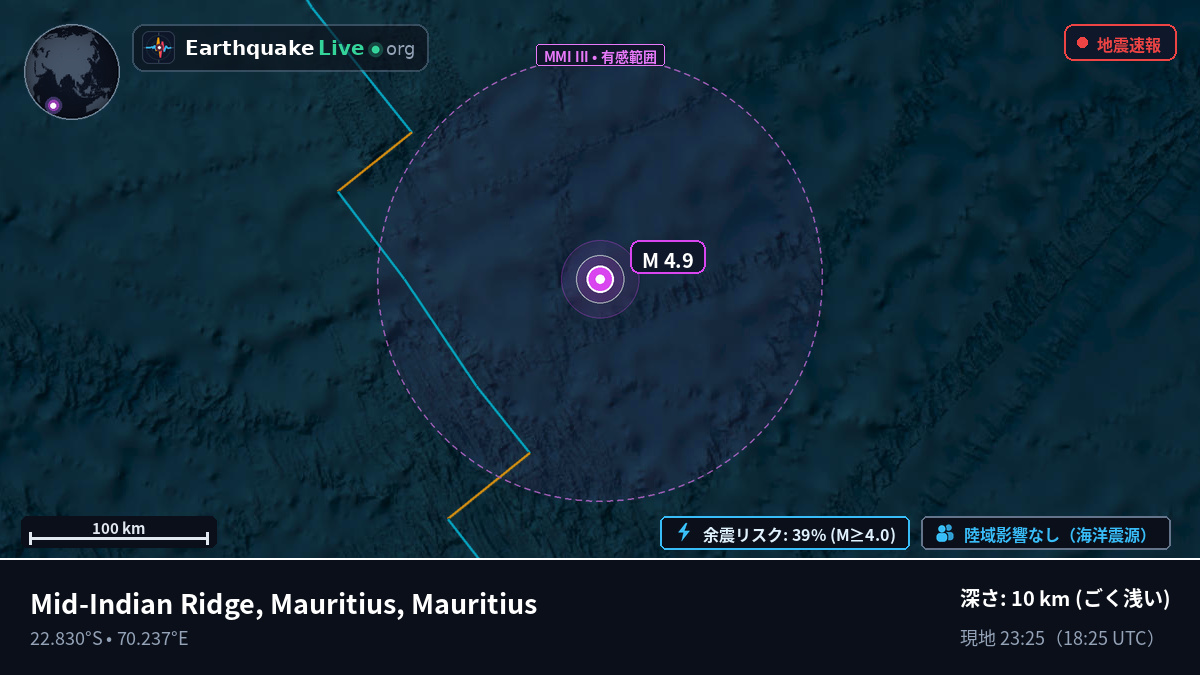 インド洋 (Mauritius)